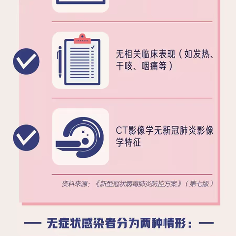 无症状感染者——昆山学校科学防疫宣传教育之三