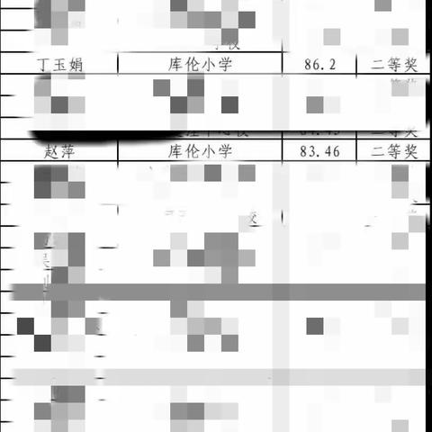 喜报—库伦小学教师在旗教师教学技能大赛中喜获佳绩