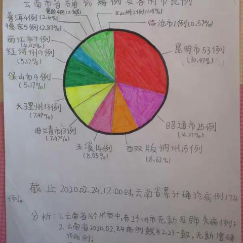 云师大附小文林二（5）班“抗疫情 修良习”数学实践活动