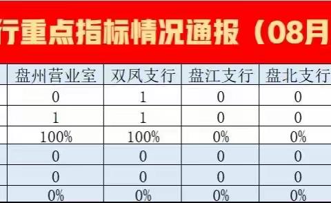 戏说“盘州五霸”数据通报之十月第三期