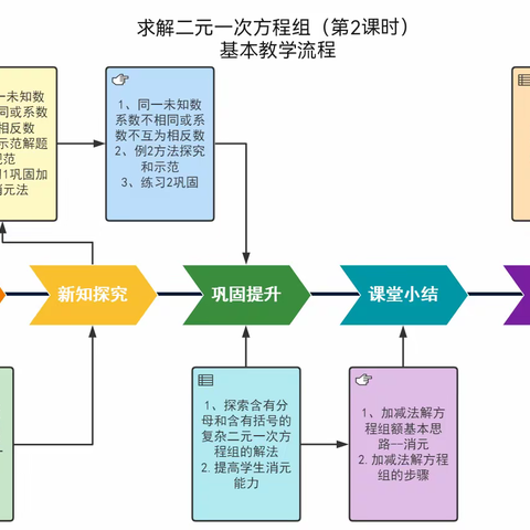 兰州市第五十四中学九州校区线上示范展示课优秀案例