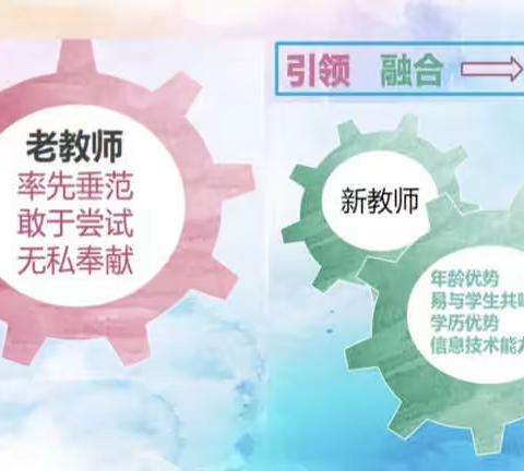 引领辐射促成长，打造品牌教研团队——南站小学“卓研杯”课赛后专题教研活动