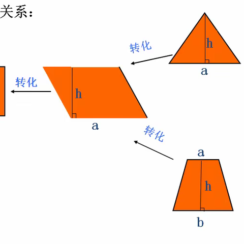 走进图形世界，探索数学奥秘——多边形的面积——建设街小学五年级组数学项目式学习