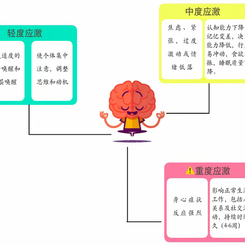 莆田文献中学学生疫情间的心理防护指导