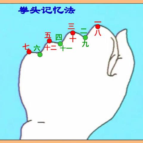 康纳学校2022“停课不停学”生活数学课：认识年、月、日