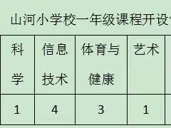 嫩江市山河小学校一年级“零起点”教学情况公示