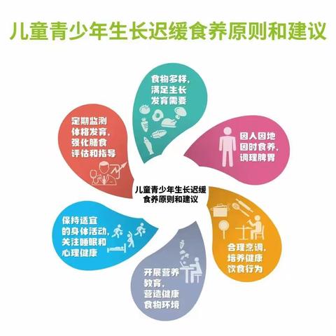 儿童青少年生长迟缓   这样来食养