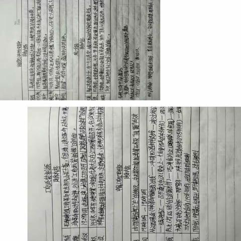 居家学习一周总结