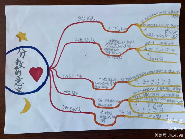 人教版五年级数学思维导图(人教版五年级数学思维导图第二单元)  第1张