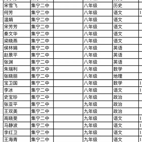 乌兰察布市集宁区第二中学开展教育系统“铸牢中华民族共同体意识”主题宣讲同频培训活动