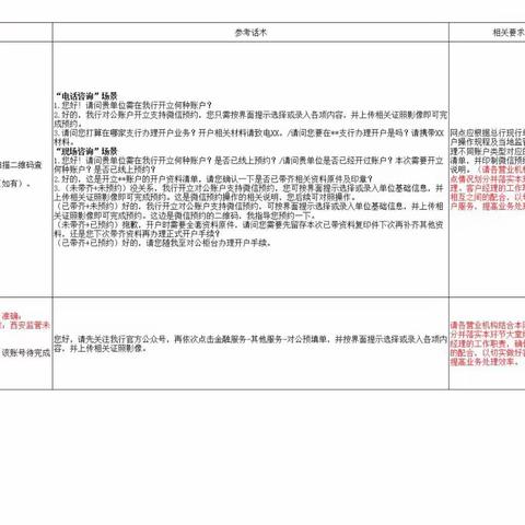 沣镐路支行积极开展单位账户开立“九部曲”培训与演练