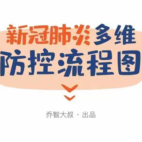 开学前后，幼儿、家长、教师、园所多维防控新冠肺炎全流程丨图画版