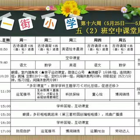 《对比总结，促进迁移》五年级数学主题学习分享