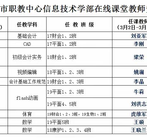 停课不停学………上学真快乐……19平面1班保帅……！！！