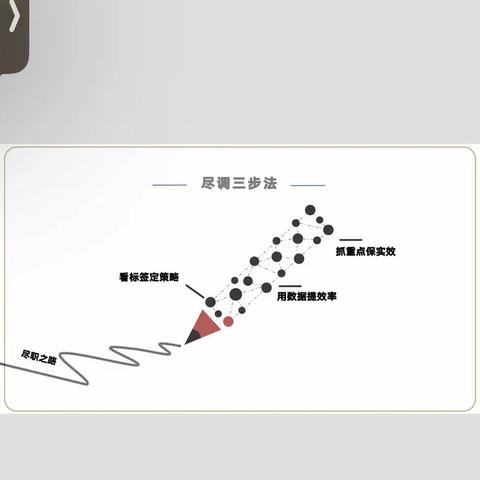 鞍山道西支行积极组织开展“智能内控e课堂”专题培训