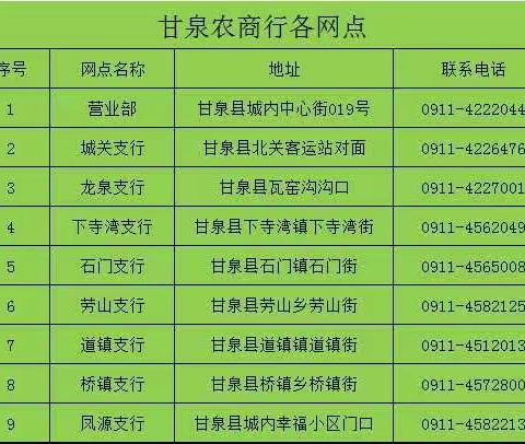 甘泉农商银行账户清理公告