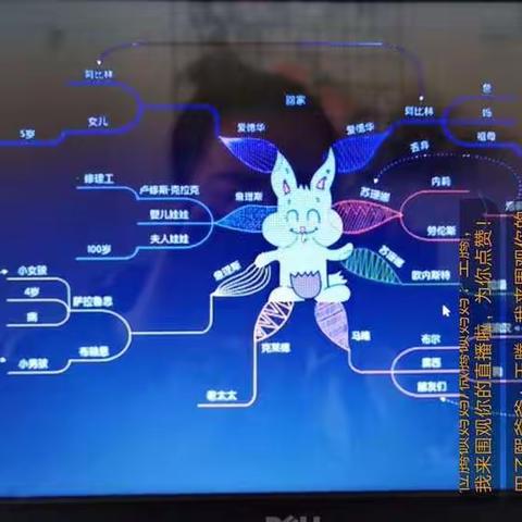 走进思维导图的世界——东闾乡南宋村小学四年级，思维导图专项