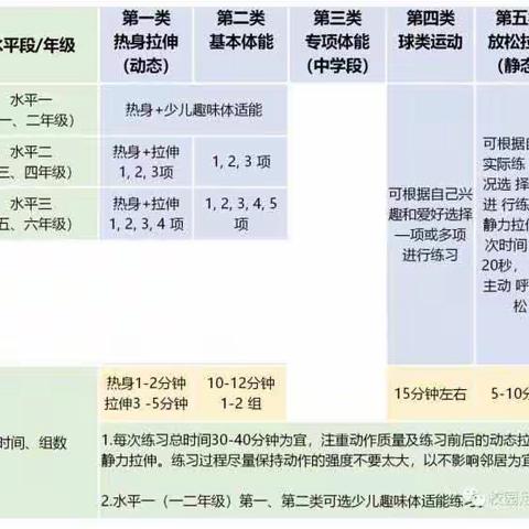 建水县第一小学居家体育锻炼指南