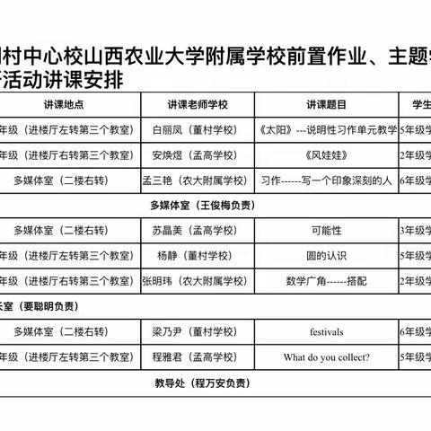 聚焦“双减”深教研，名师引领促成长——胡村中心校、农业大学附属学校前置作业、主题学习背景下的联合教研活动