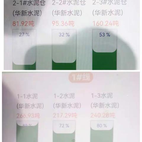 赤壁工业园-咸岳销售部-春耕行动-核心客户的维护及跟踪