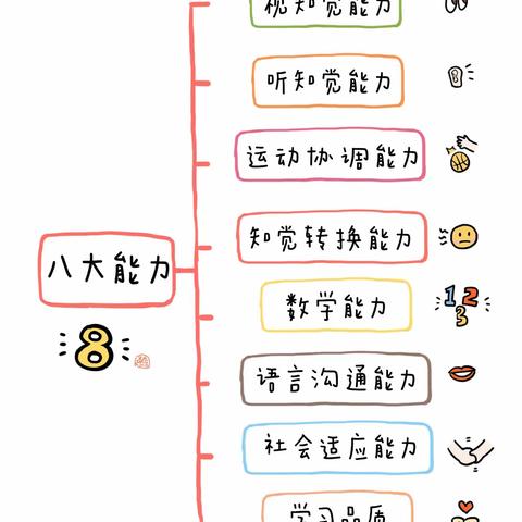 【入学准备】幼升小的8大能力及60个能力养成方法