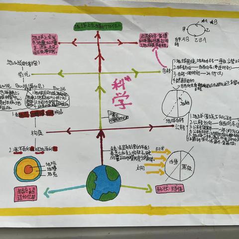 地球与思维火花的碰撞——温溪三小综合组六年级科学特色作业展