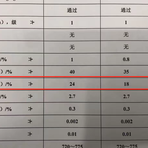 国六B的汽油更耐烧，积碳更少吗？三个维度理清楚