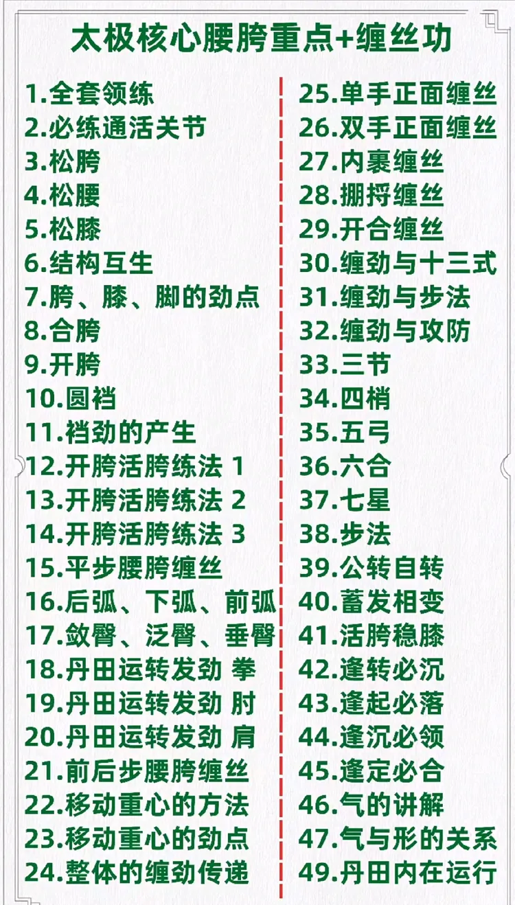 陈氏自选太极扇扇谱
