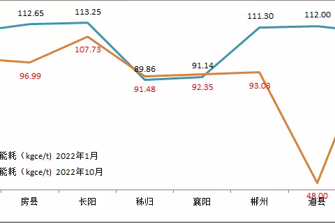 煤矸石应用—助力公司降耗创效
