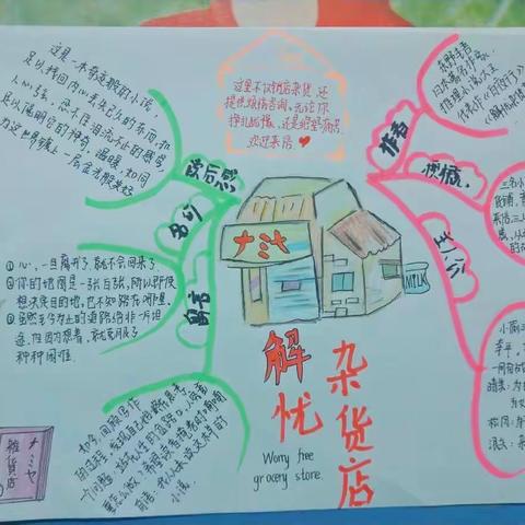 学习日志~思维导图