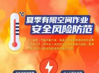 有限空间安全风险预警提示