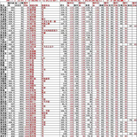 高二十五期中考试挑战目标誓师