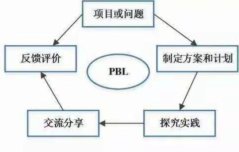 第七周学习日志