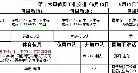 “疫”别多日 美好重启——西宁市八一路小学第十六周值周总结（副本）