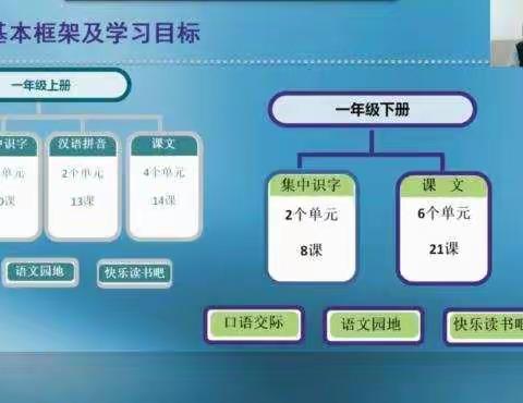 美丽的相遇——鲁戈庄小学语文教师观摩青岛市小学语文教材培训研讨活动