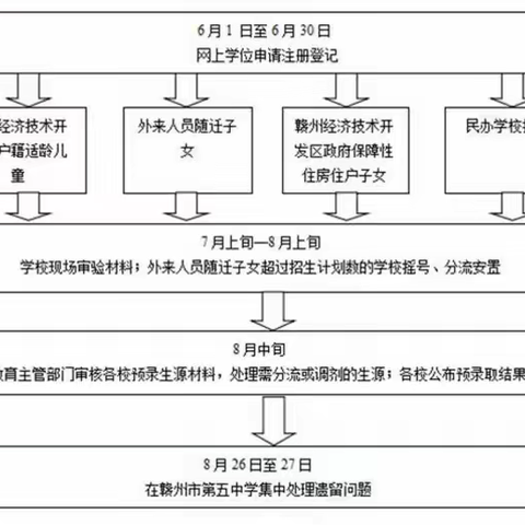 赣州市凤岗蔗山小学2021年一年级新生预报名公告