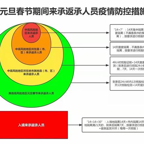 上下栅子学校寒假致全体师生、家长的一封安全告知书