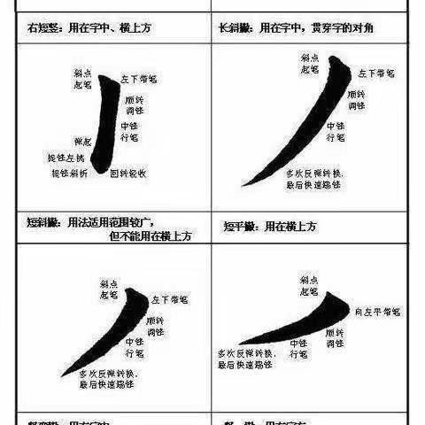 写好中国字，做好中国人——毛笔字基本笔画