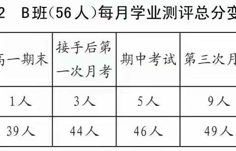 专家引领•吴莉  《日常班级管理中的家校合作模式》