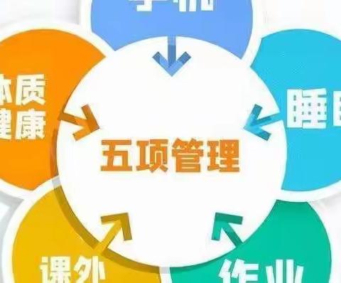 【希望“双减”】关于“双减”及“五项管理”政策致家长的一封信