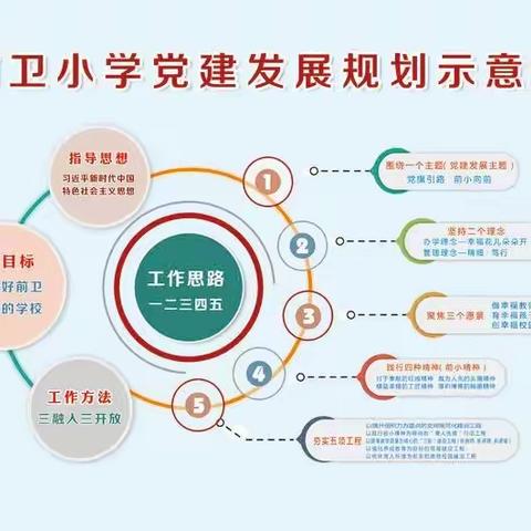 “坚定理想信念·我是党员不信教” ——前卫中心小学党支部2022年4月主题党日