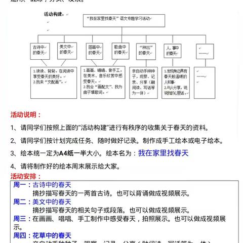 “诗情画意”绘春天---“我在家里找春天”语文专题学习活动