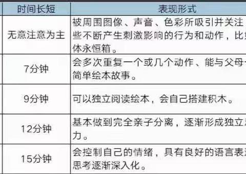 这些小游戏，可以帮助孩子提升专注力！