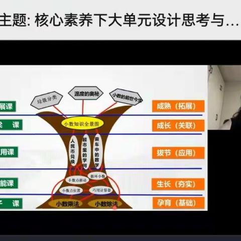 育新小学数学教师参加曹永鸣校长发展共同体网上培训活动纪实