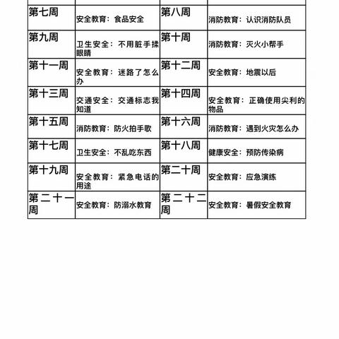 坊子工业发展区罗都屯幼儿园2022—2023学年下学期安全教育课表