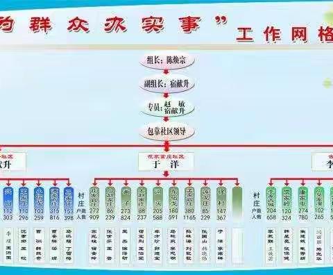 【峡山区王家庄初中】 我为群众办实事，办好教育为人民