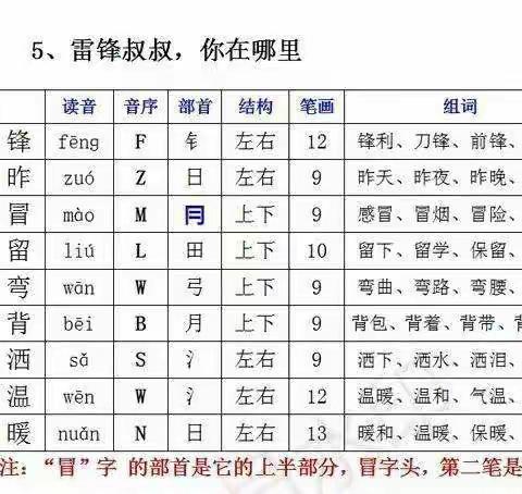 5 雷锋叔叔，你在哪里（会写字视频讲解）