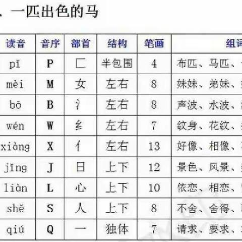 7 一匹出色的马