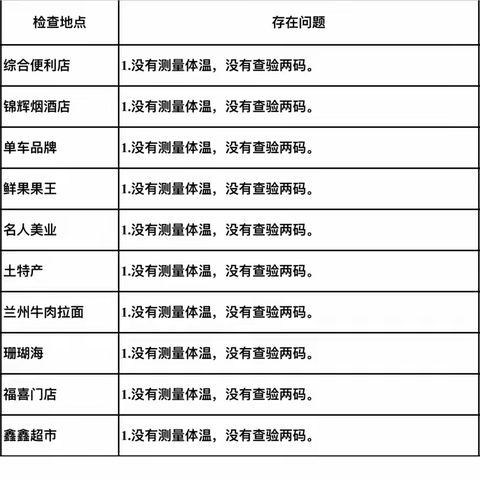 精准防控，全力摸排