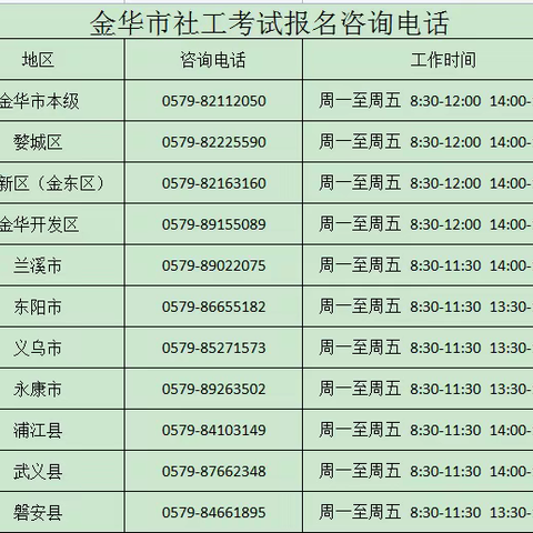 2023年度社会工作者职业水平考试今日起报名！